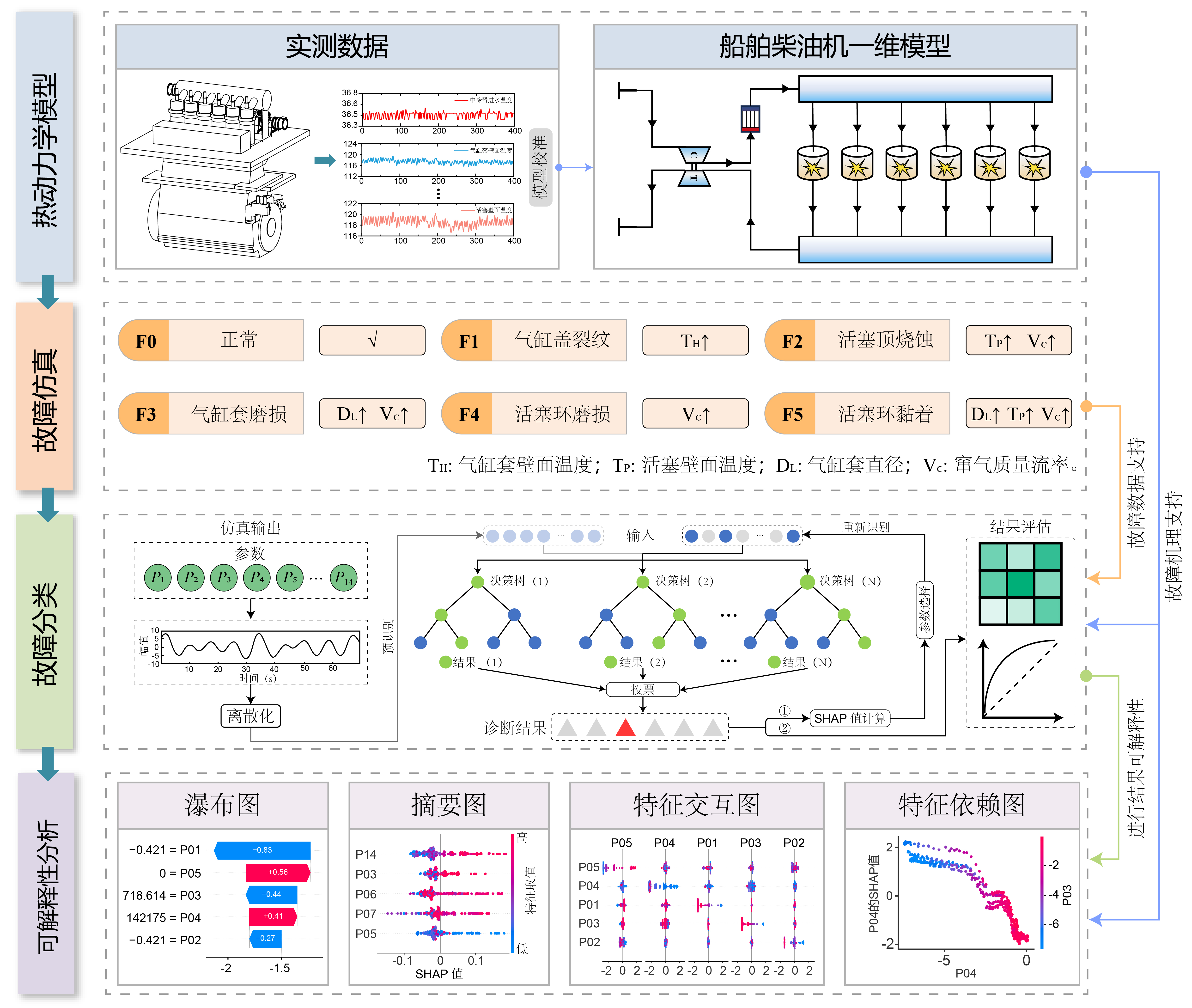Structure of TSRF method combining Thermodynamic Simulation and Random Forest for Explainable AI